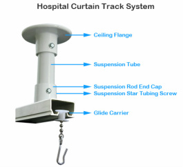 Hospital Track System Home